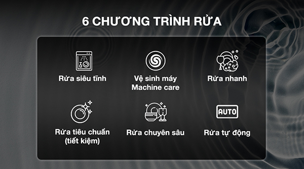 Các chương trình